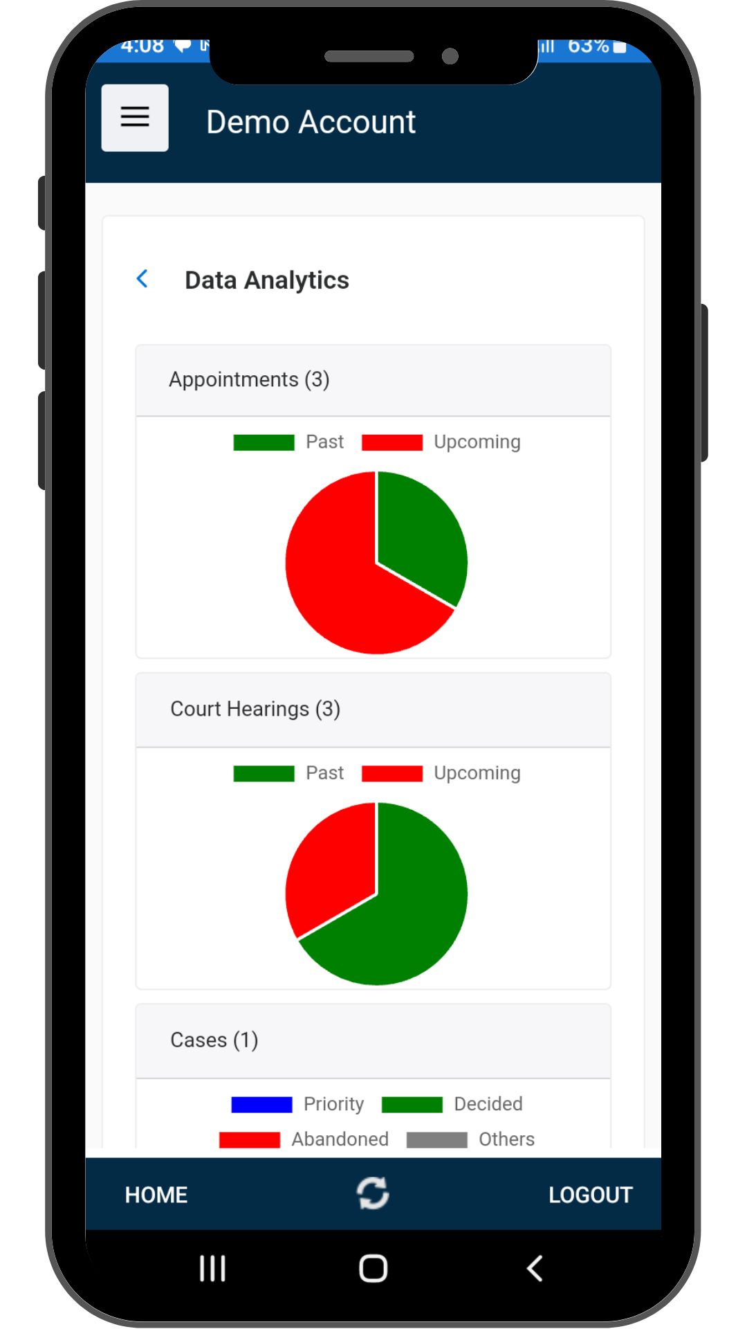 Analytics screenshot